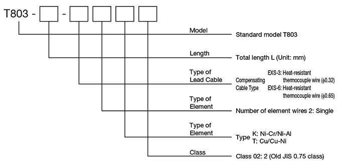 THERMOCOUPLE SHEET Typical Model No. Image