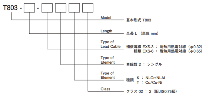 サーモカップルシート(小型表面温度センサ)の形式記号の画像
